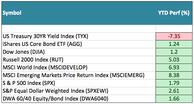 Q2_market_stats