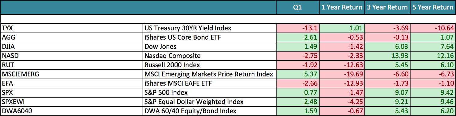 Major Index YTD Performance.png