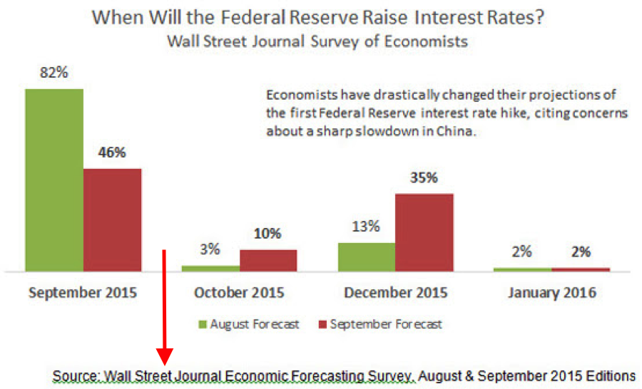 federal-reserve-interest-rates