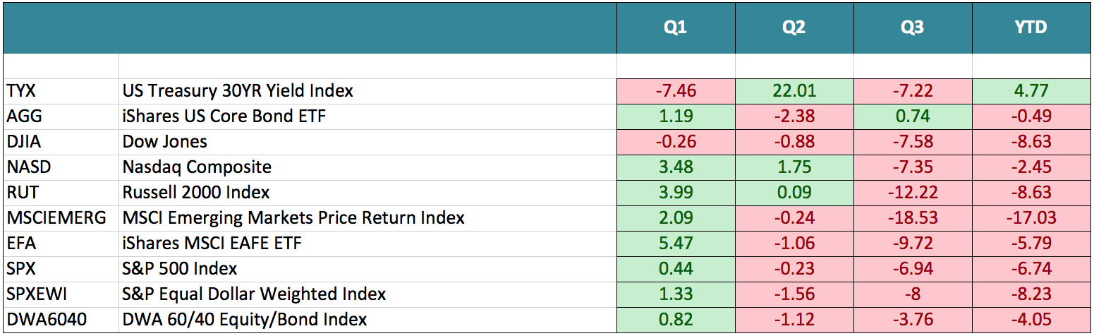 Angles Q4 Market Stats