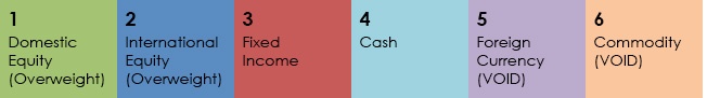 Q3 Asset Classes